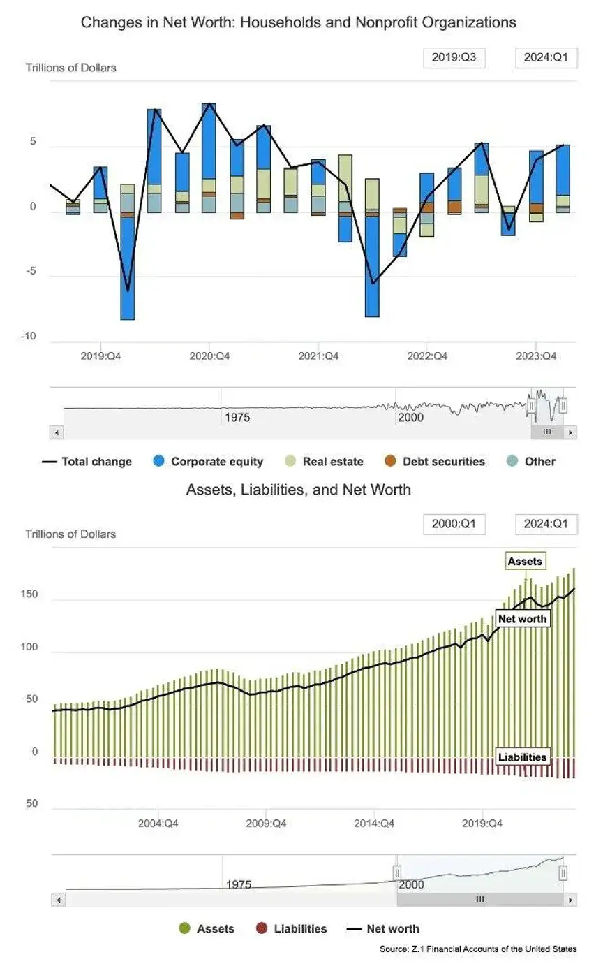 利率与住房的长期关系破裂!