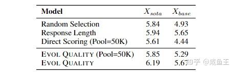 如何完成一次成功的对齐(1):SFT篇 - 知乎
