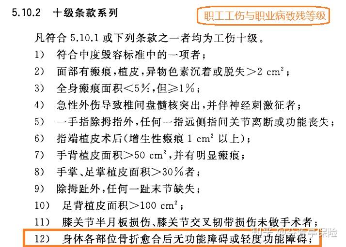 分享一則意外險理賠:5根肋骨的不同傷殘待遇 - 知乎