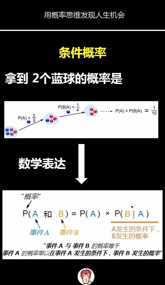 概率学基础 知乎