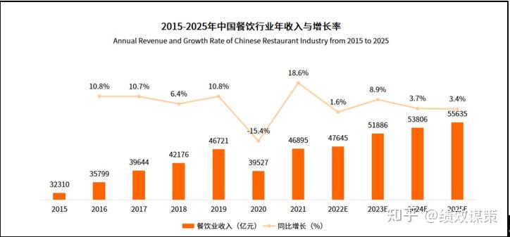 关于餐饮企业分钱激励机制的实践 - 知乎