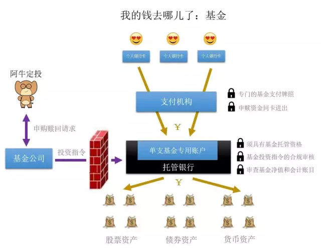 p2p剩下哪三家(p2p仅剩3家是哪三家)
