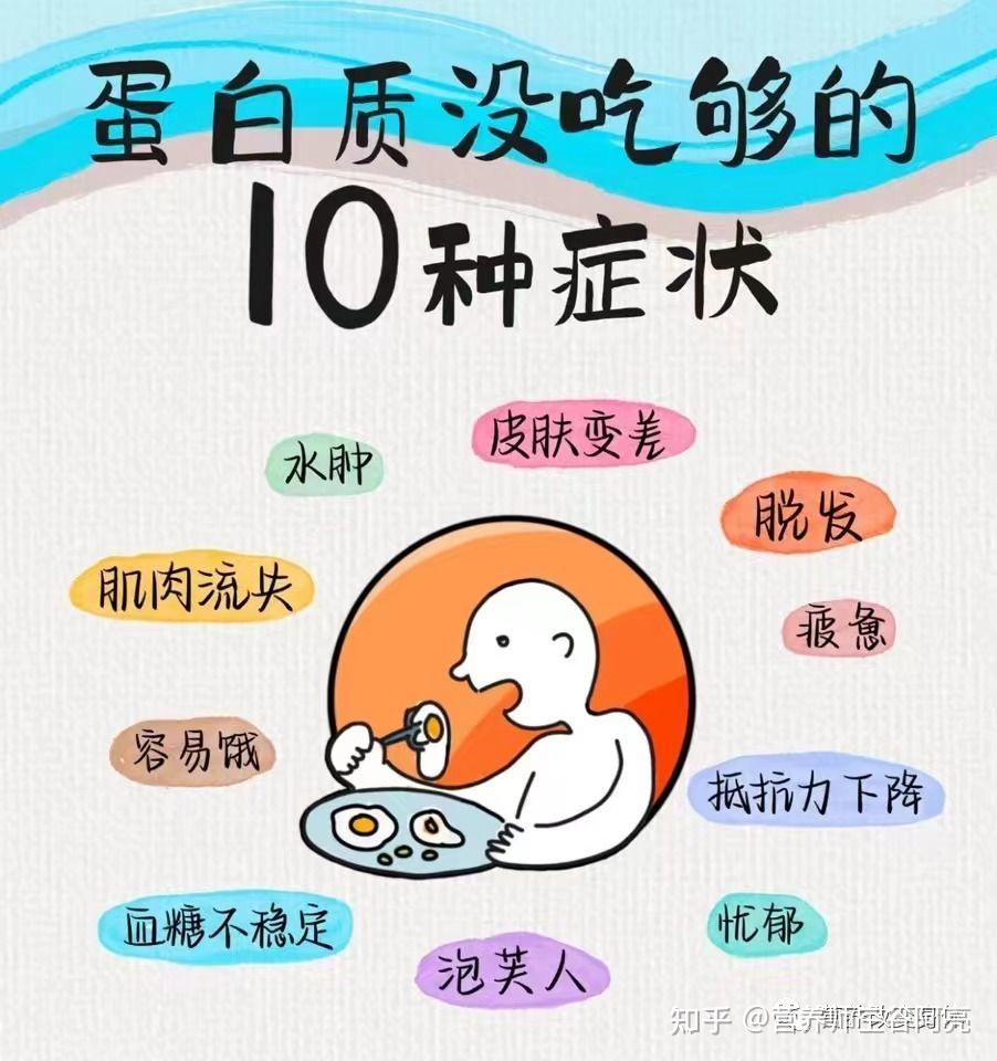缺乏蛋白质会有哪些常见的症状和身体问题呢？ - 知乎