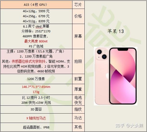 618iphone13大概多少钱