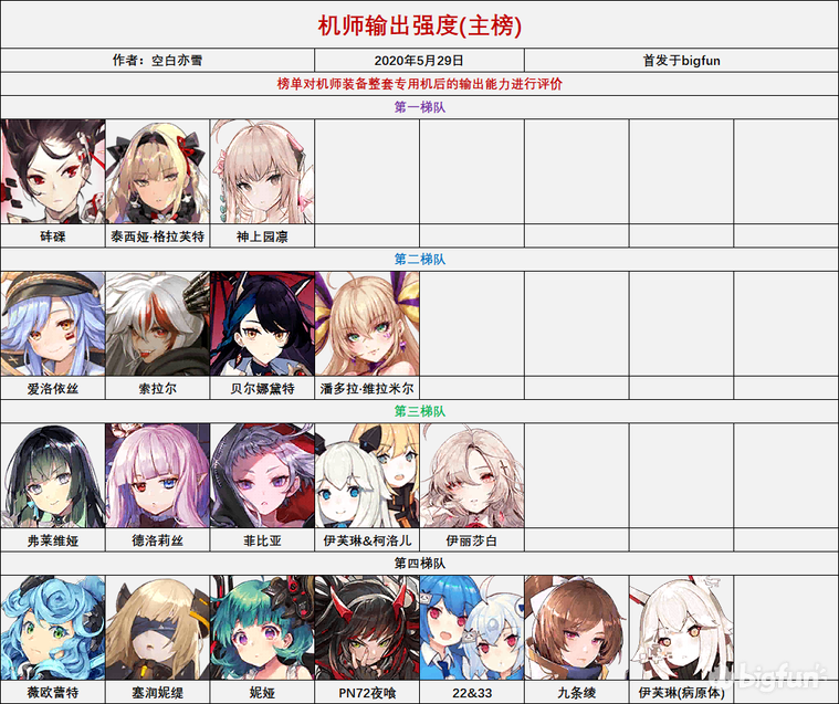 【重装战姬】机师强度&限定图鉴