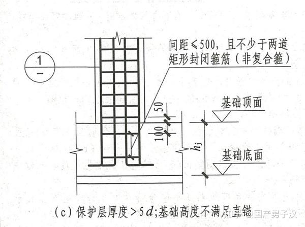 桩与承台的连接受力模型与柱子与独基连接受力模型对比分析 - 知乎