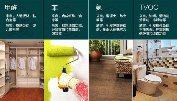 新房装修如何快速除甲醛 - 知乎