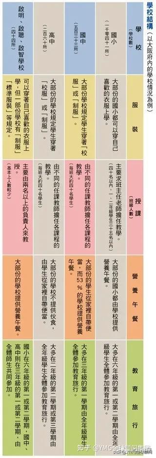 日本的九年制义务教育是怎样的 知乎