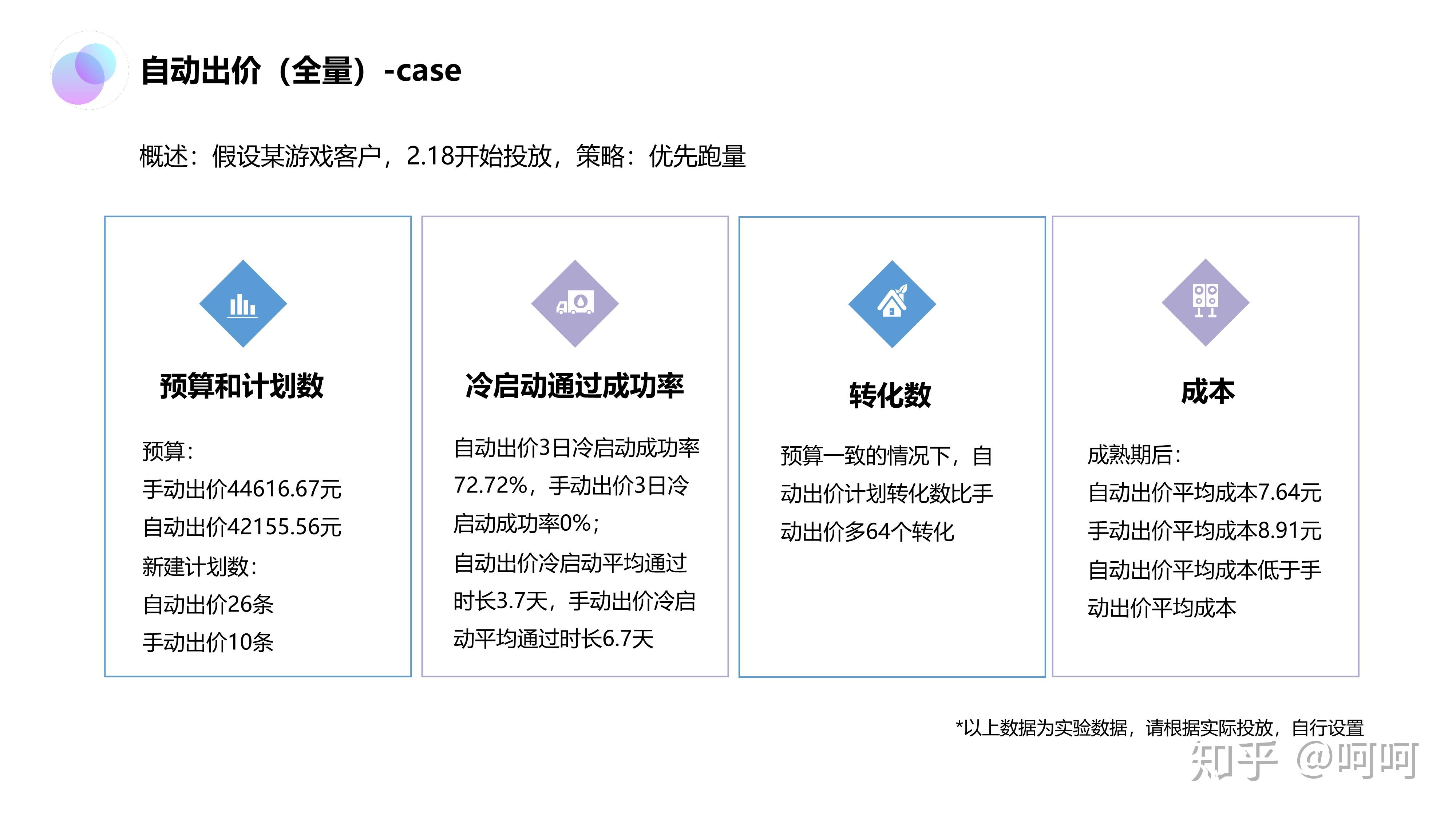 今日头条推广费用标准(今日头条推广费用标准是多少)