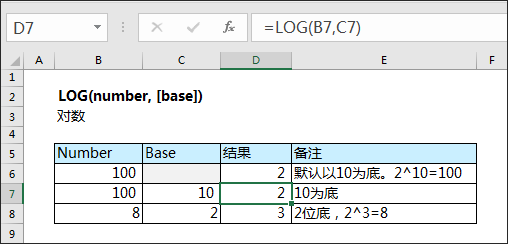 超越对数成本函数_对数函数教案下载_对数损失函数怎么计算