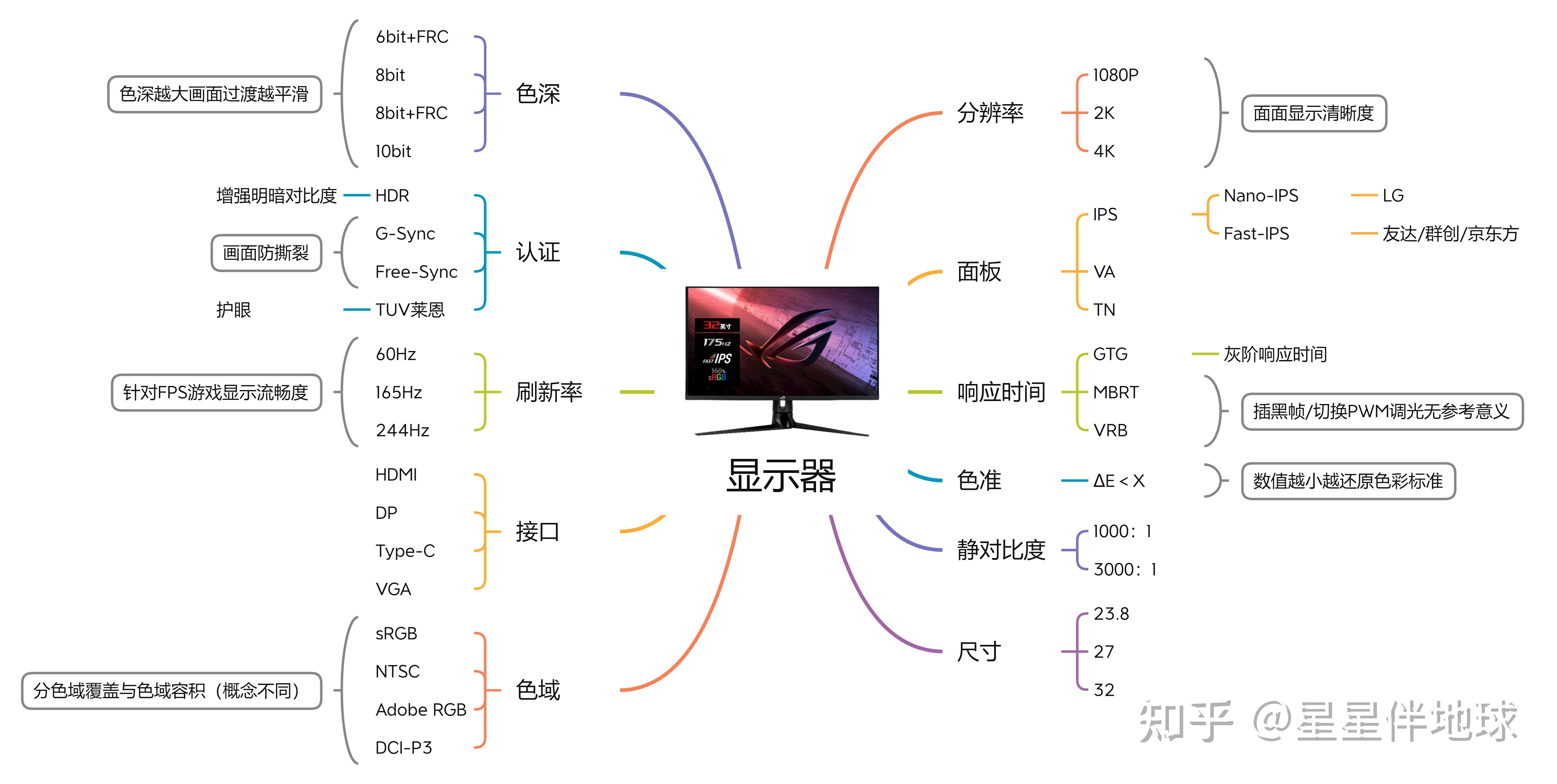 2025-23-8-24-5-144hz-165hz-240hz-360hz-11