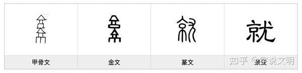 就——每日一字·亠部字 - 知乎