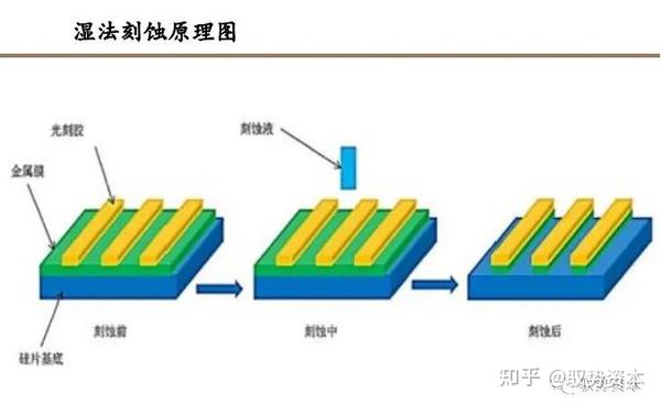 国产半导体设备行业行业研究宝典 - 知乎