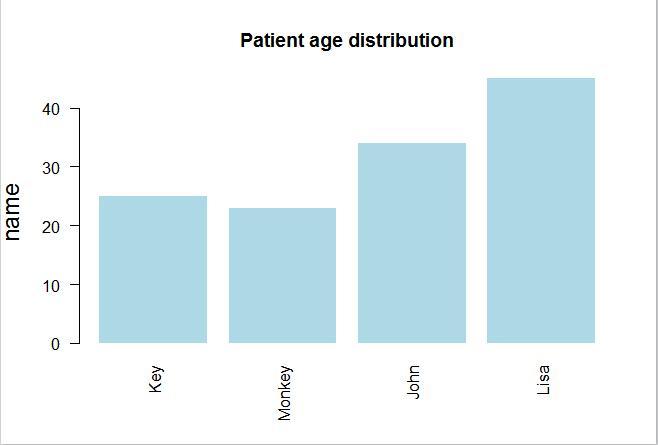 R语言数据结构实践 - 知乎