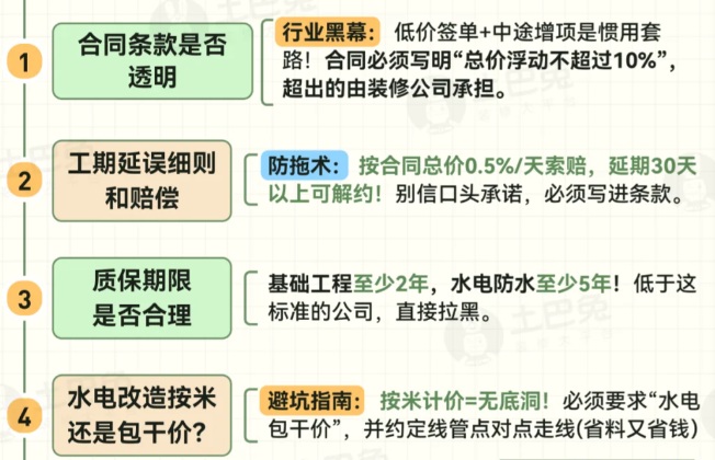第一次找装修公司该问什么?附详细问题清单+防坑指南 - 知乎