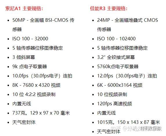 首先从参数上分析5万元的佳能r3到底值不值;考虑这个问题,找个定位差