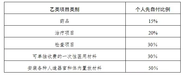 少兒醫保怎麼辦理?如何報銷?2018年廣州深圳醫保新政解析