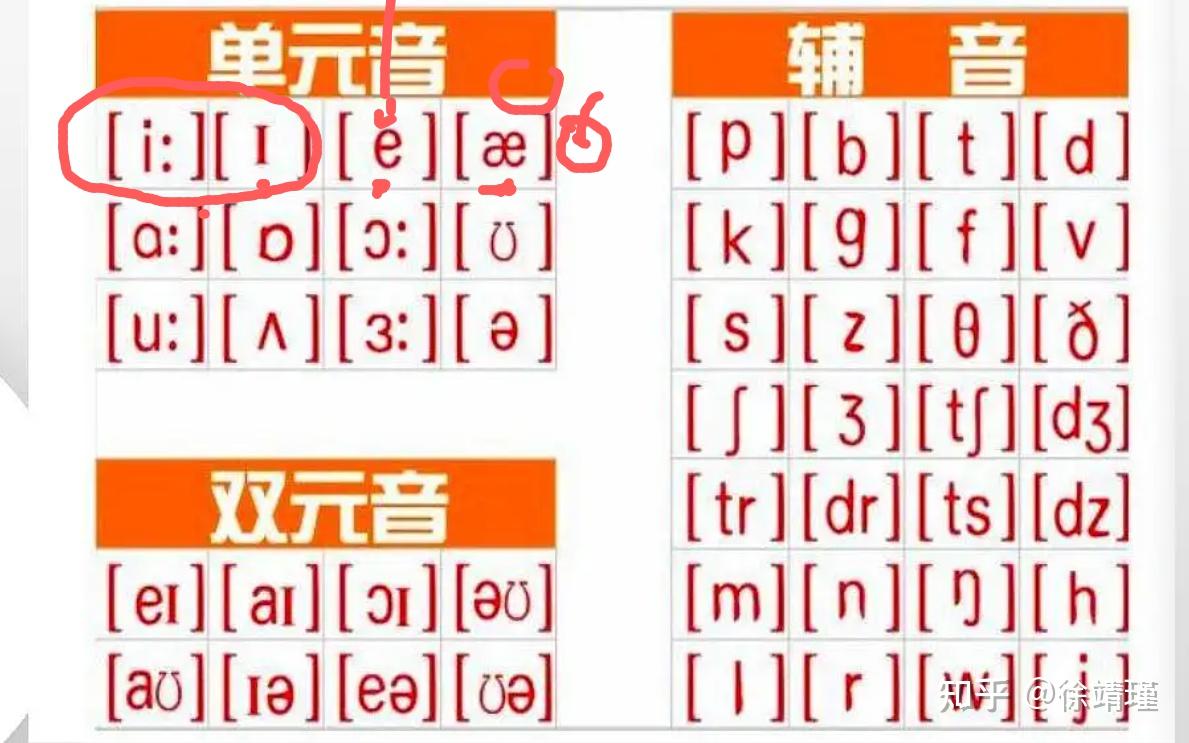 基础词法-冠词 - 知乎