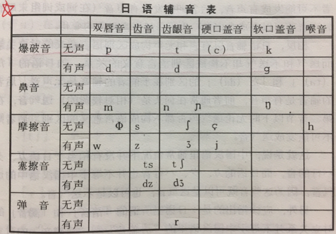 清音or浊音?日语清音的不送气音化