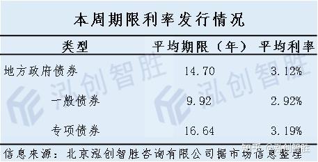 地方债周报150期365万亿新增专项债券