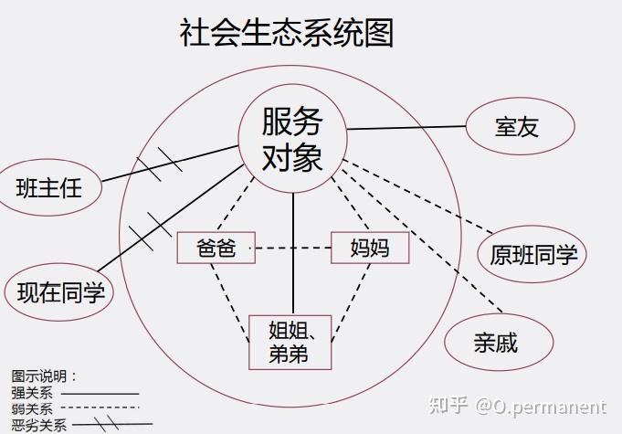 家庭生态系统图绘制图片