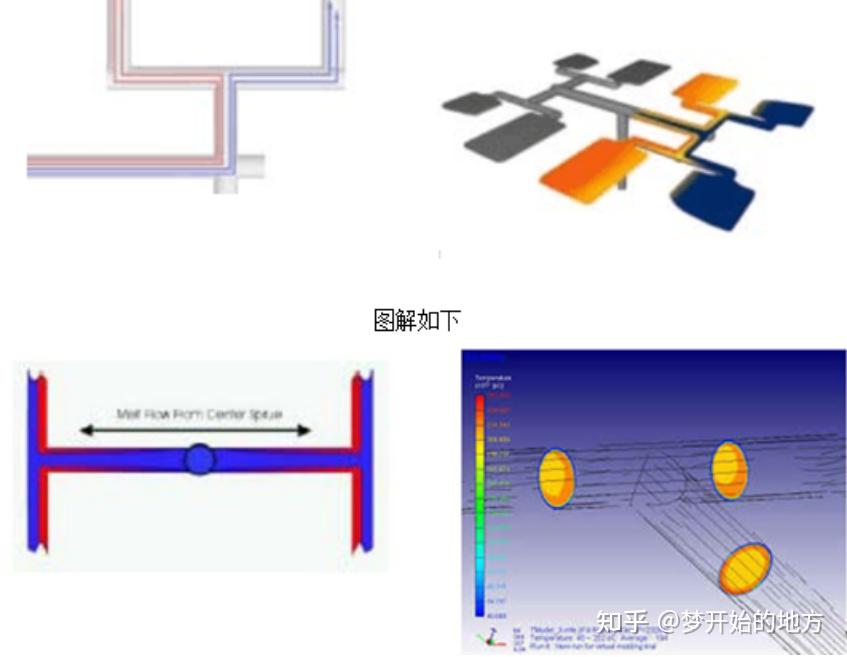 厉害了没想到流道翻转技术给模具行业带来的好处居然这么大