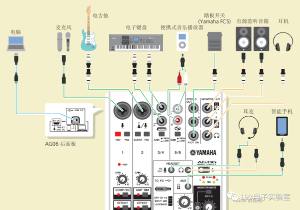 产品拆解】雅马哈AG06 模拟调音台- 知乎