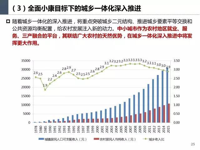 人口类型_人口再生产的标准类型