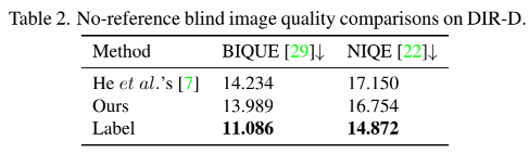 [论文精读]Deep Rectangling for Image Stitching: A Learning Baseline - 知乎
