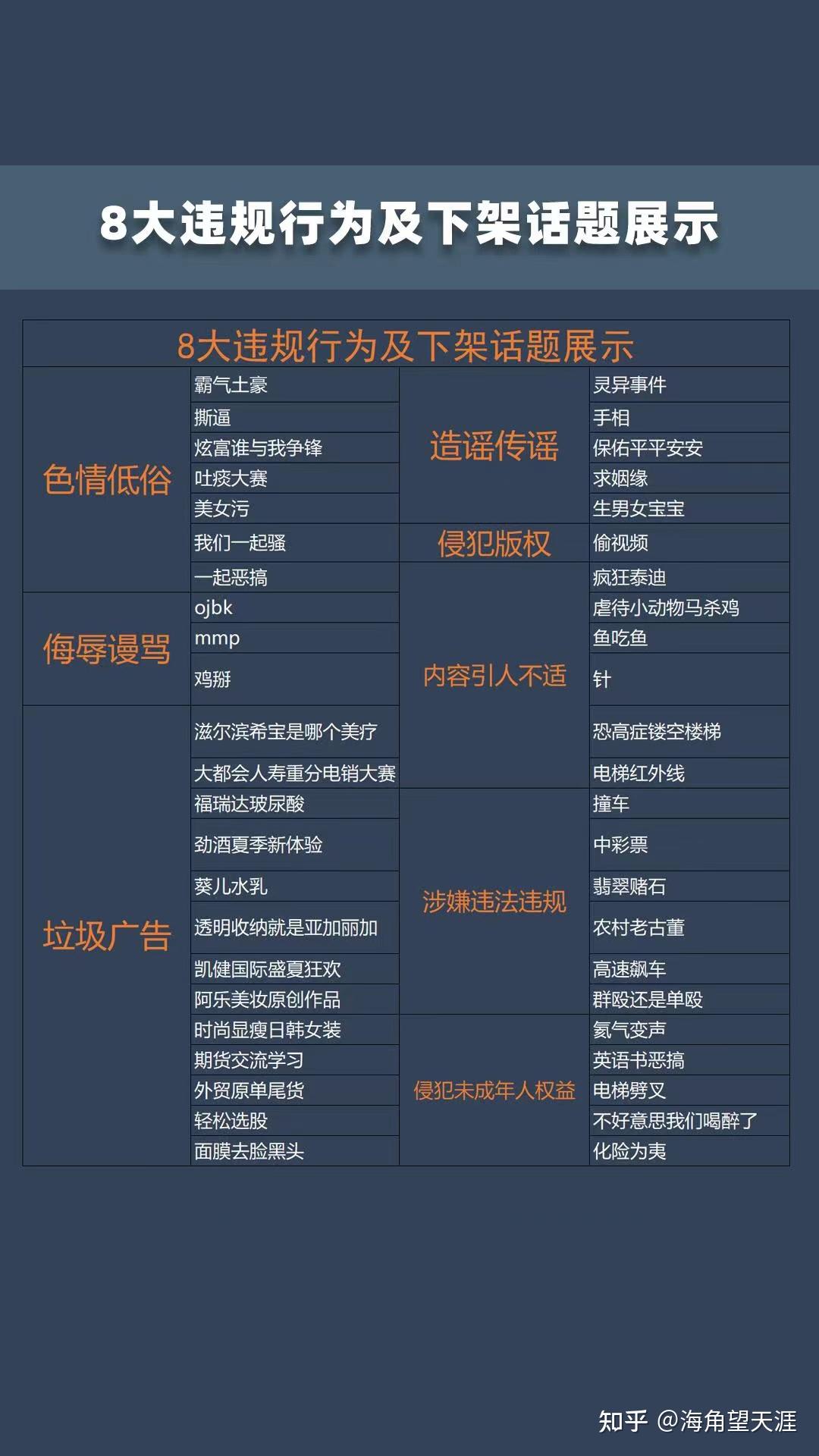快抖商学院专业知识分享直播违禁词