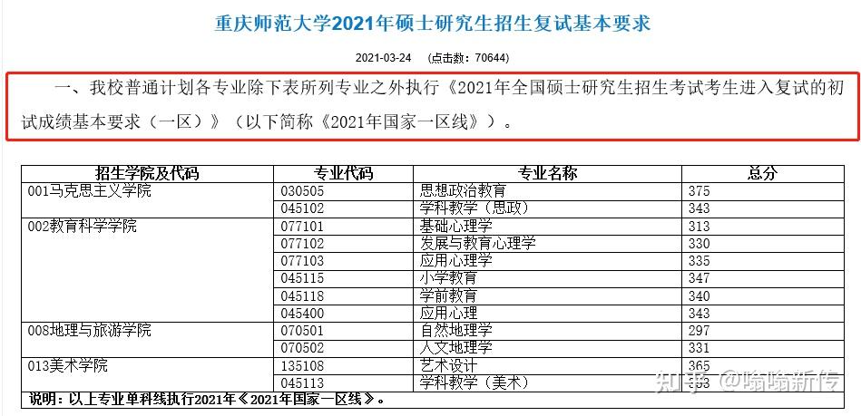 重慶師範大學新聞與傳播研究生怎麼樣