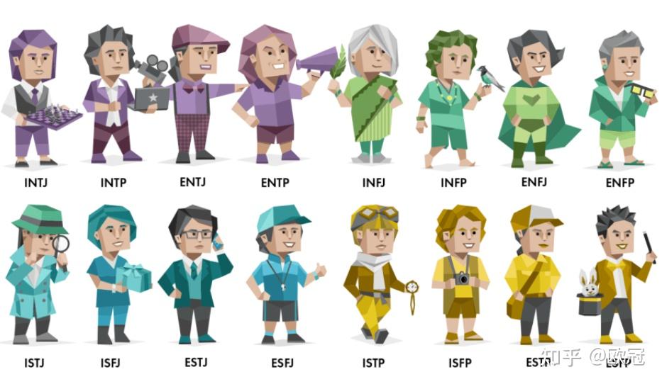 mbti