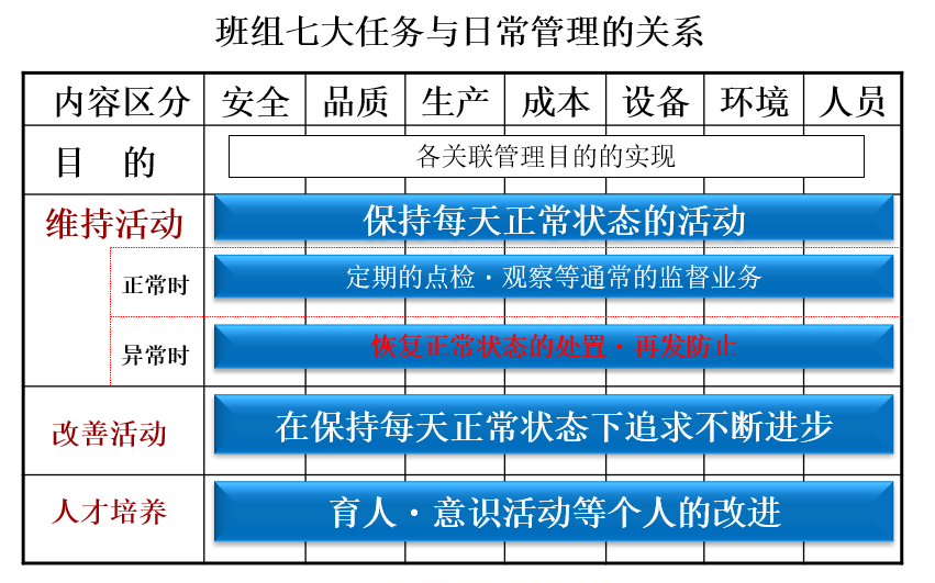 原创好文浅谈生产现场班组管理之七大任务