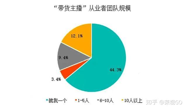 直播帶貨是看人還是看貨怎樣快速成為百萬帶貨主播