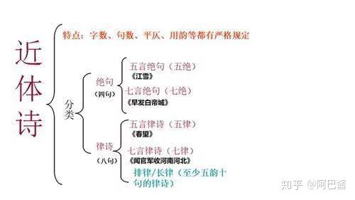 中国古代诗歌的分类- 知乎