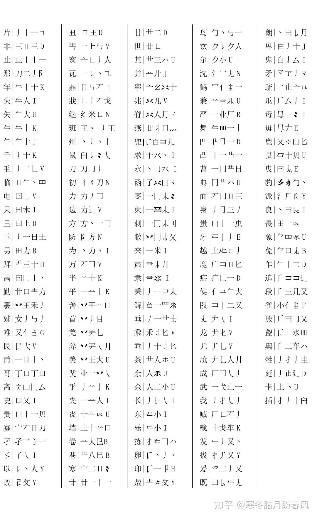 五笔大神能不能说一下拆字规则? - 知乎