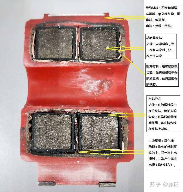 互感器的内部解剖图