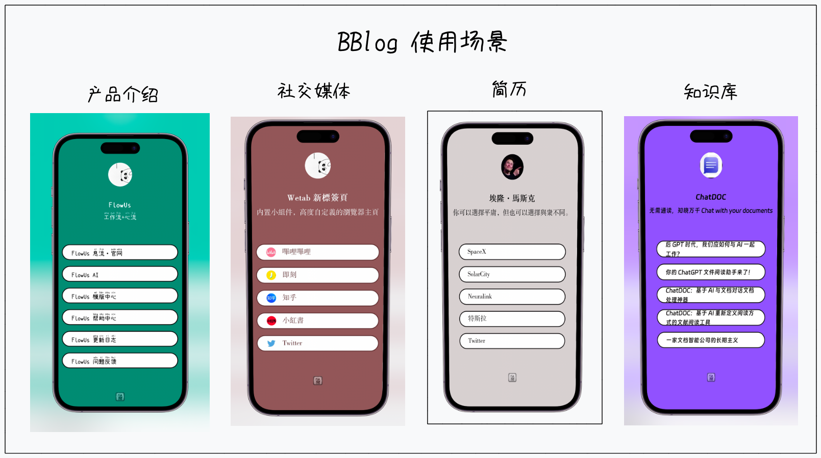 数字名片工具 BBlog:使用一个链接,快速创建和分享你的信息主页和数字花园 - 知乎
