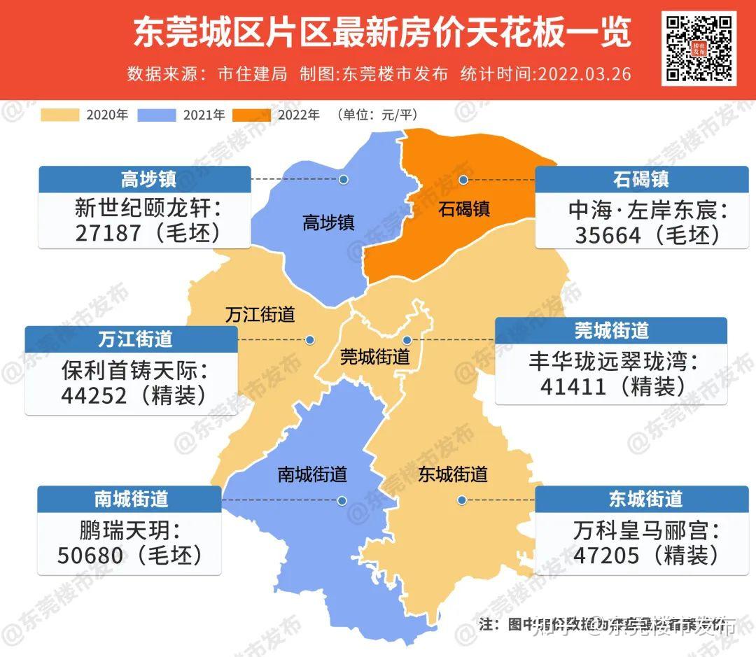 2020东莞房价地图图片