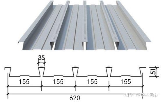 缩口型压型钢板型号规格及参数大全- 知乎