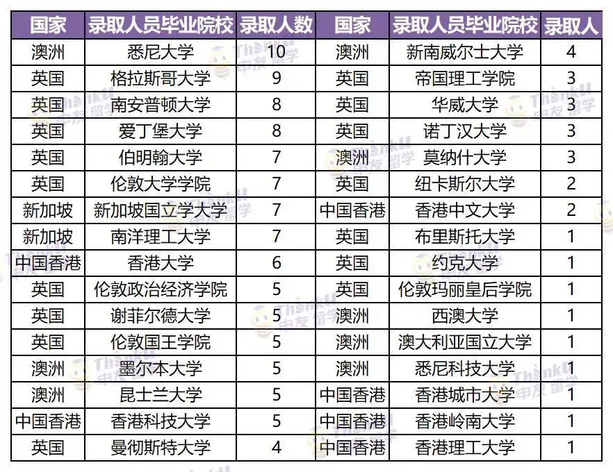 出国留学和考公务员 出国留学和考公务员