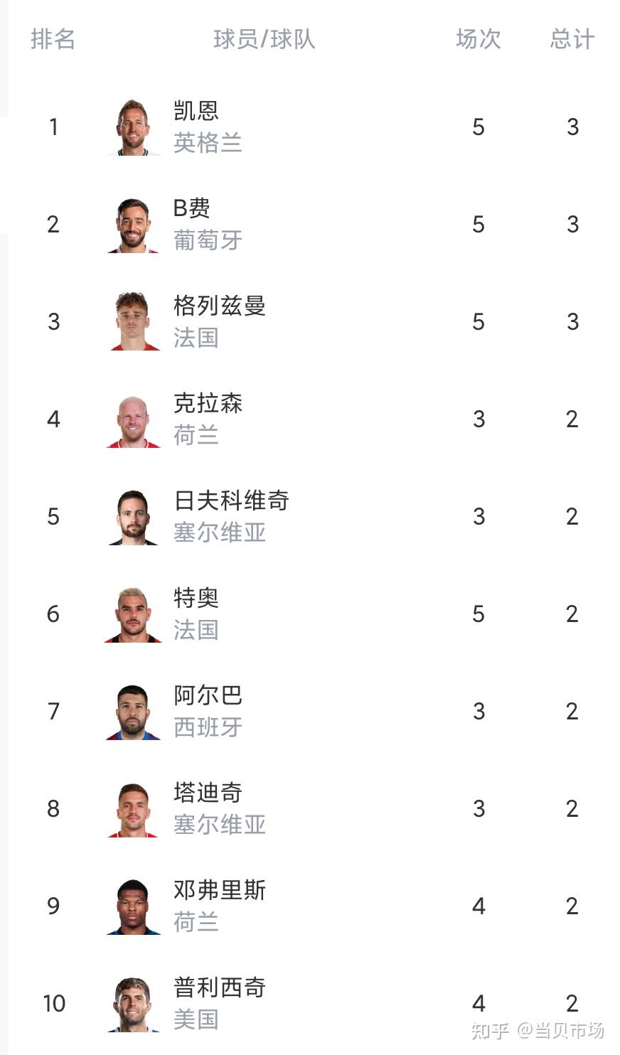 本赛季西甲射手榜|3.26早盘B日：磐城FCVS町田泽维万 连胜85%