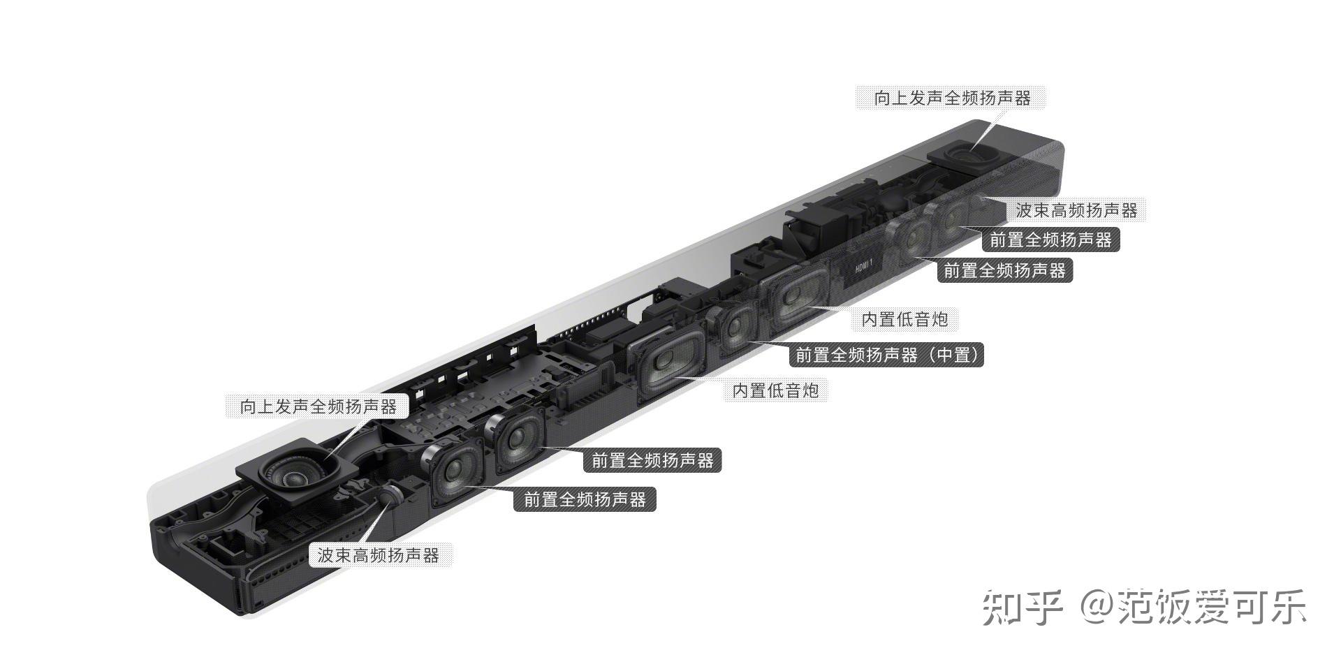 回音壁的原理图片