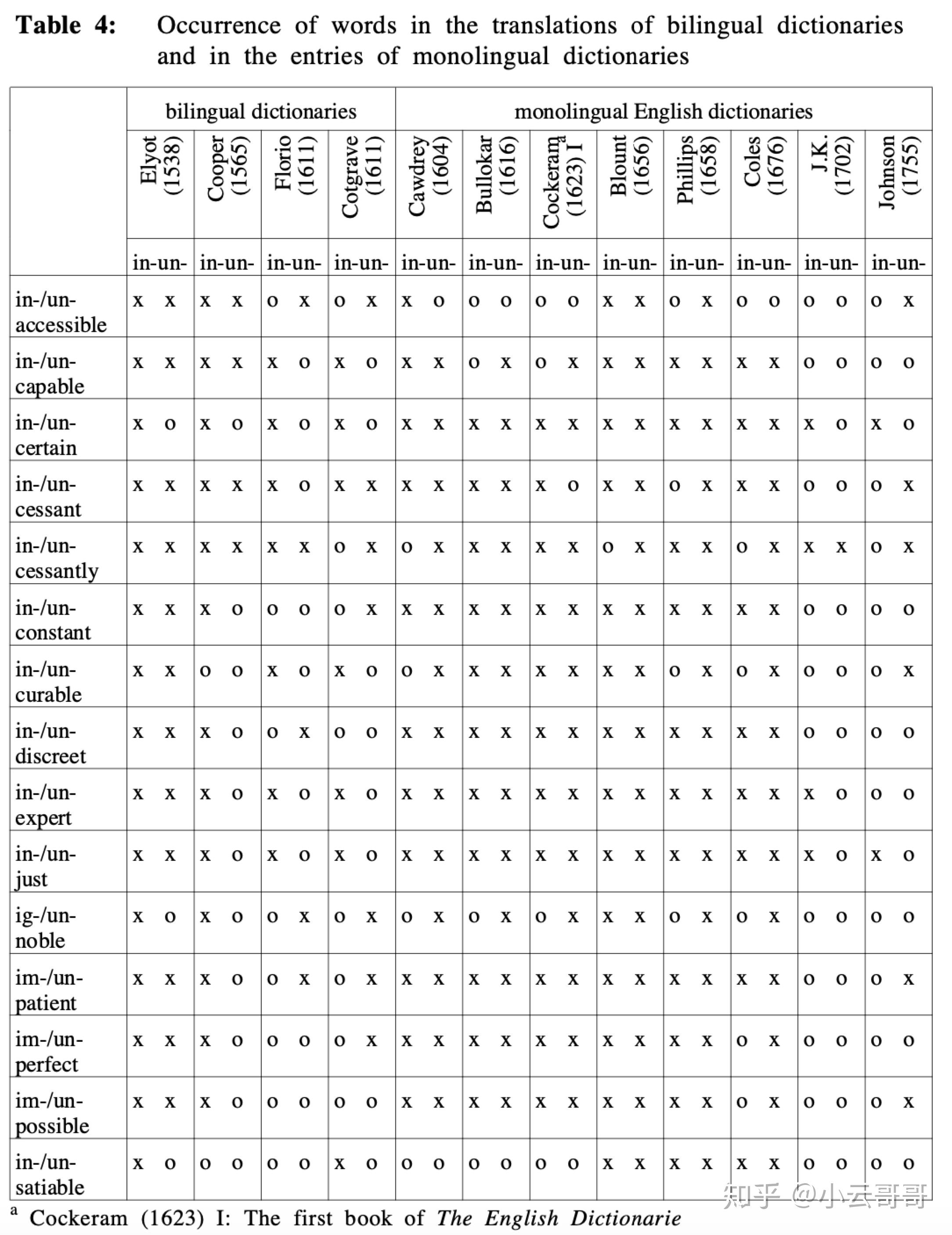 什么时候用in什么时候用un v2-c4515469475e82232f01c239d4876d3c_r.jpg