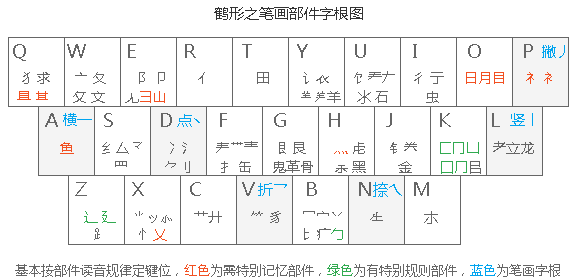 最好用的输入法是什么?