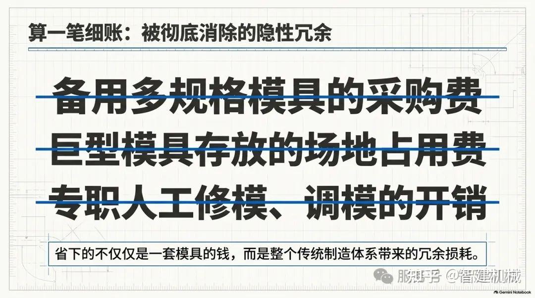 箱梁钢筋加工,正在摆脱模具依赖插图2 图片