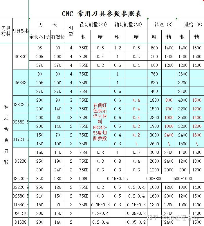 数控车床刀具型号图表图片