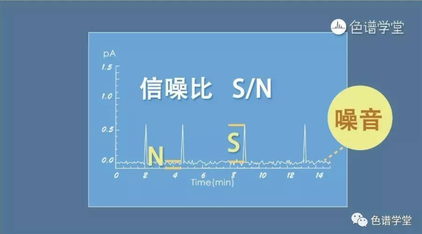 信噪比 叫做snr或s N 知乎