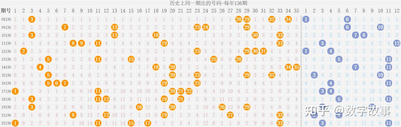 大乐透23135期开奖结果15注一等奖后区912