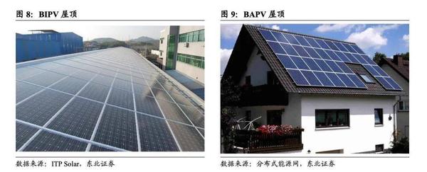 Bapv Bipv